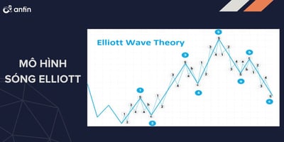mô hình sóng elliott