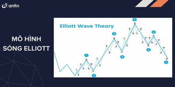 mô hình sóng elliott trong chứng khoán