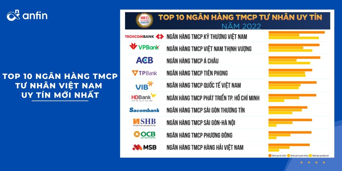 Top 10 Ngân hàng thương mại Việt Nam uy tín năm 2022, tháng 6/2022