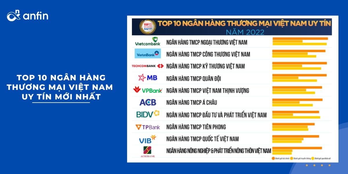 Top 10 Ngân hàng thương mại Việt Nam uy tín năm 2022, tháng 6/2022
