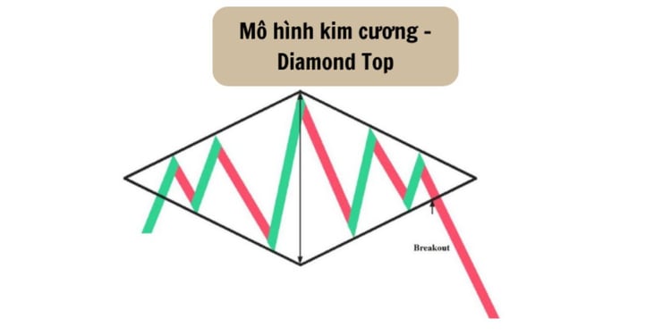 mô hình kim cương diamond top