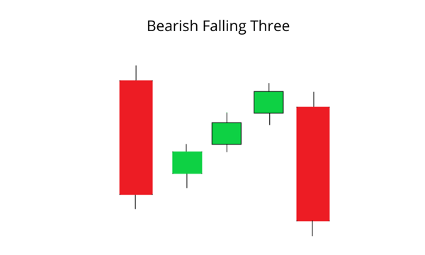 Mô hình nến Bearish Falling Three