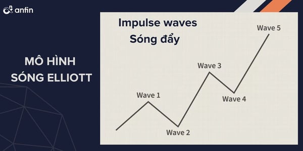 Mô hình sóng Elliott - giai đoạn sóng đẩy Impulse Waves