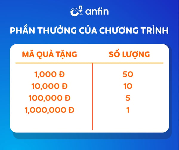 phan-thuong-chuong-trinh-sieu-nhanh-sieu-tho