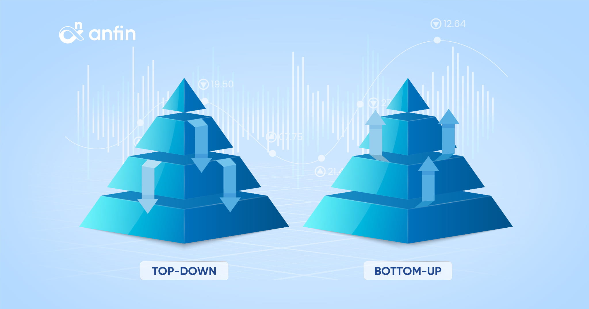 Phương pháp đầu tư Top-Down và Bottom-Up là gì? Phân biệt như thế nào?