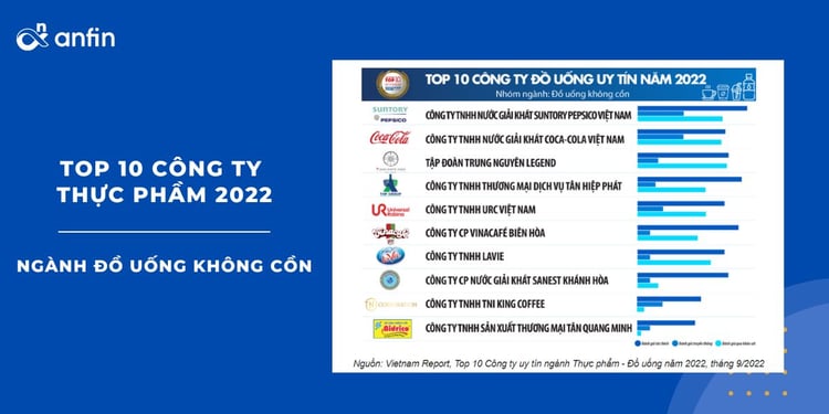 top-10-cong-ty-thuc-pham-2022-nganh-do-uong-khong-con