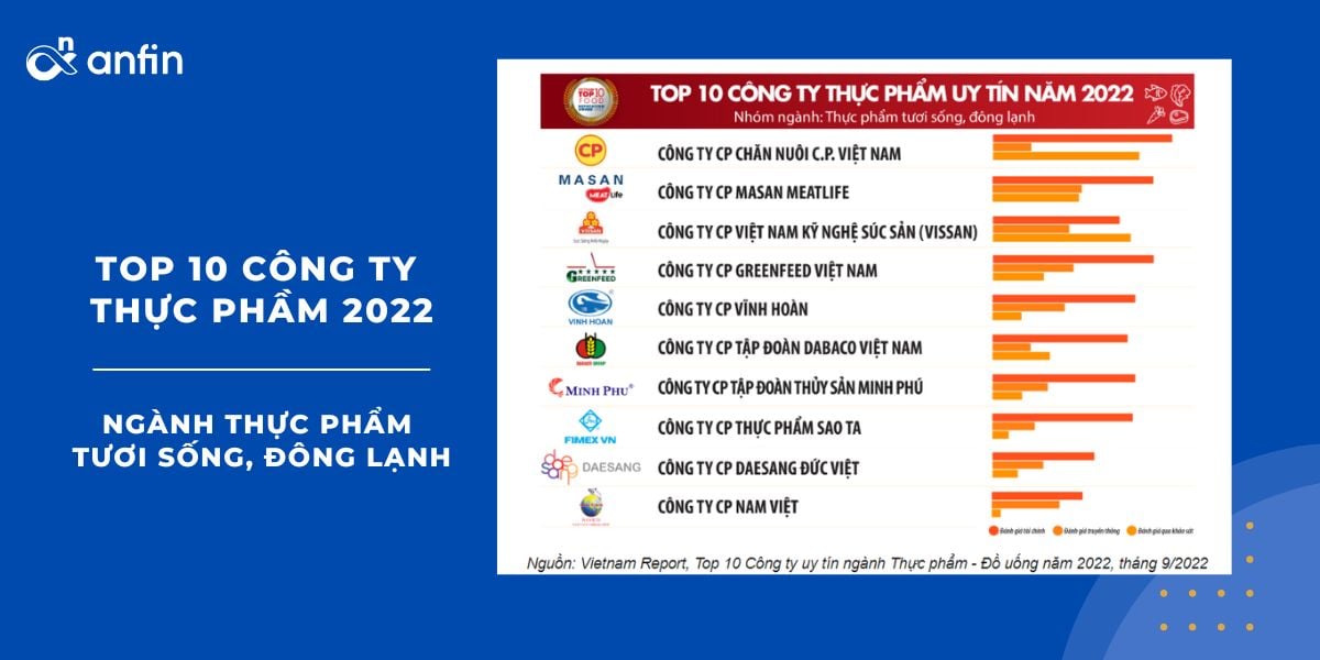 top-10-cong-ty-thuc-pham-2022-nganh-thuc-pham-tuoi-song-dong-lanh