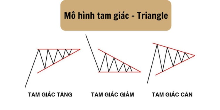 mô hình tam giác triangle