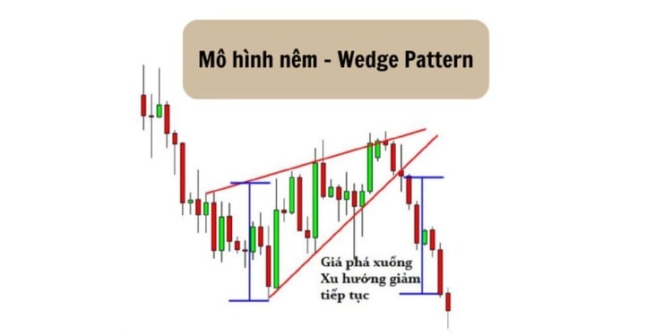 mô hình nêm wedge pattern
